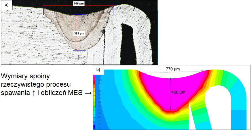 Spawanie laserowe Nd:YAG  - porównanie rzeczywistego procesu i obliczeń MES