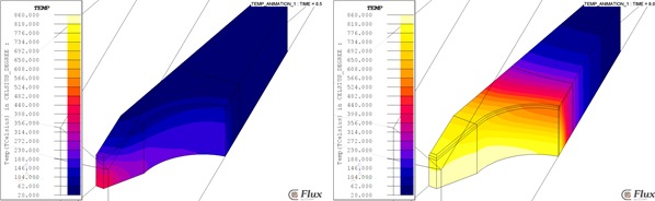 Rozkład temperatury we wsadzie stalowym na różnych etapach nagrzewania (stan odpowiednio po 1, i 9,8 s) dla modelu Wz07-2D 