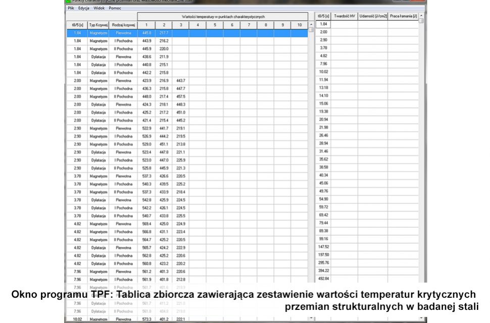 Okno programu TPF: zestawienie temperatur krytycznych